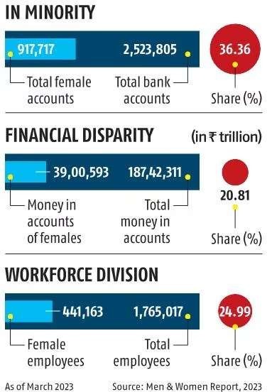Women in Financial Inclusion